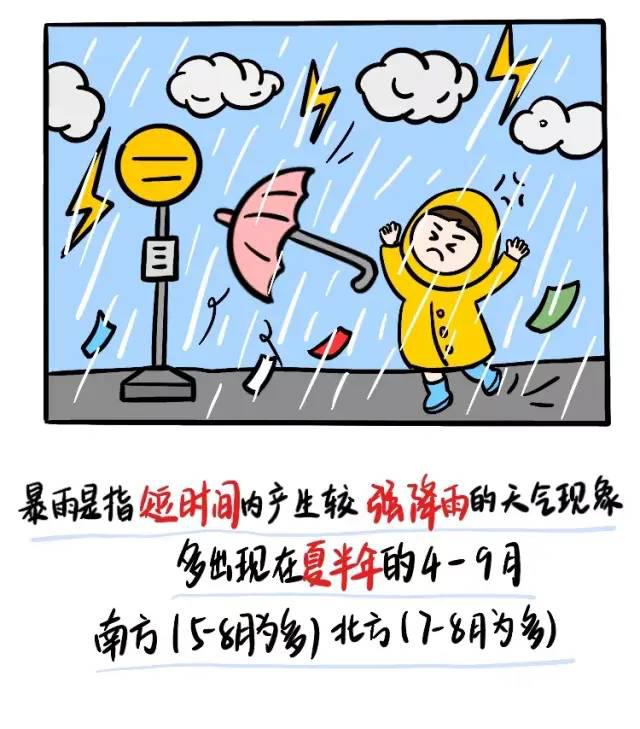 【一記居家】夏季防汛寶典，請(qǐng)收好！